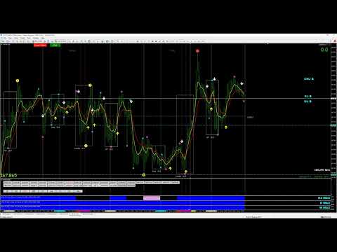 M15/M1 Scalp foe 111023