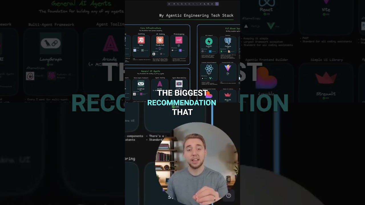 The ONLY AI Tech Stack You Need in 2026