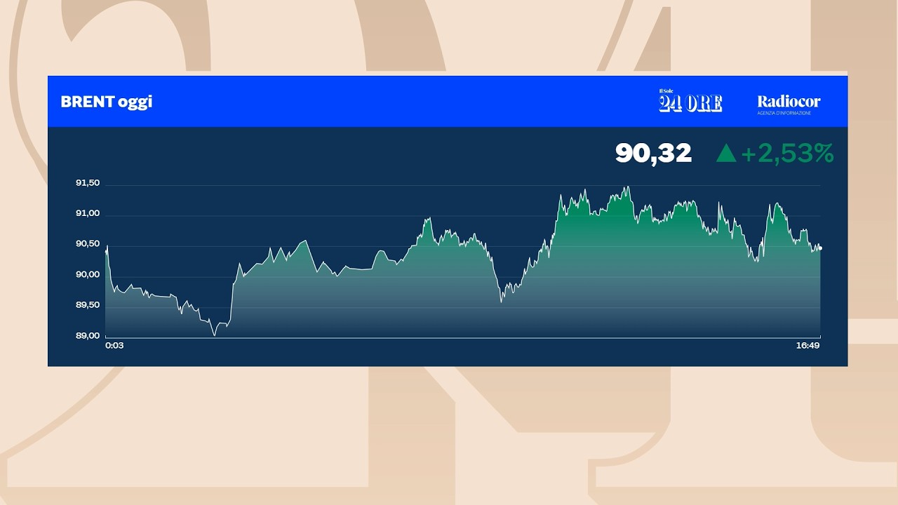 I timori di inflazione frenano le Borse