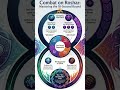 Chapter 10-Conversations & Social Conflict Explained |The Stormlight Handbook Tutorials(Audio Notes)
