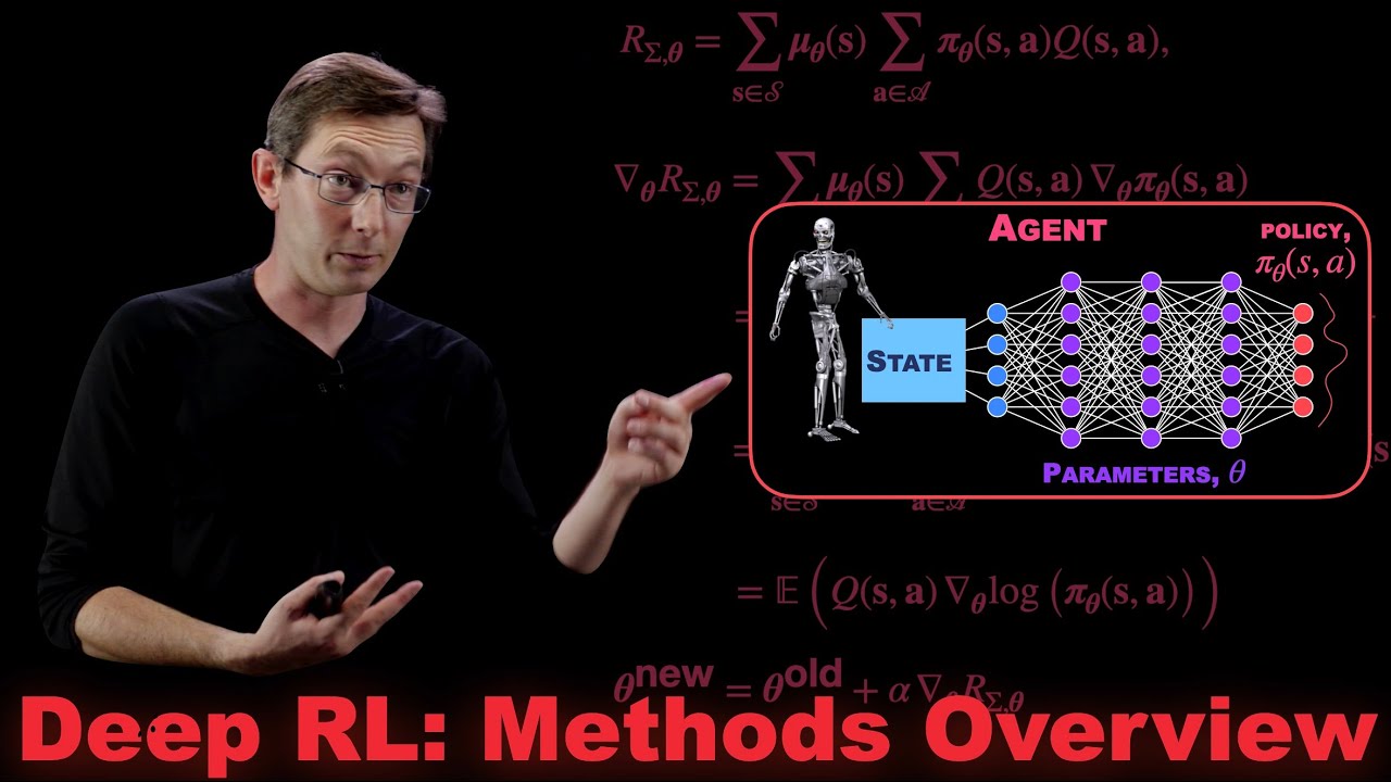 Overview of Deep Reinforcement Learning Methods