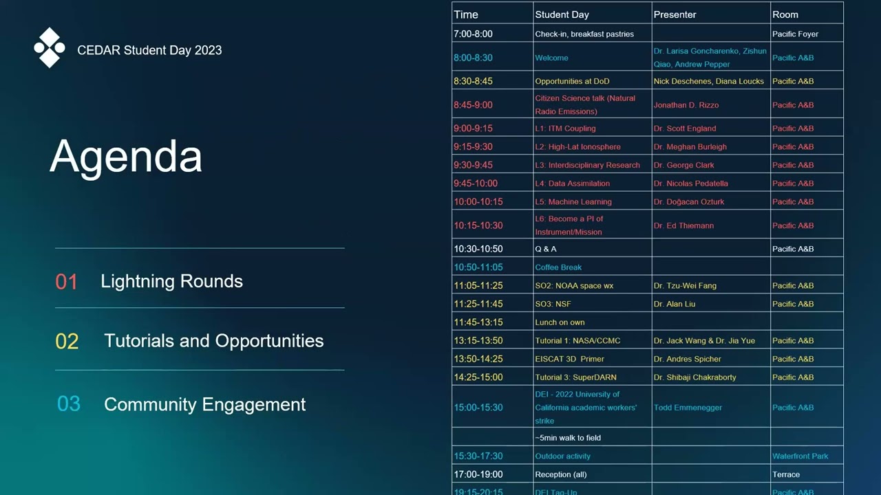 2023 CEDAR Workshop: Student Day - Welcome and Introduction 6/25/23