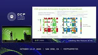 CSIG Congestion Signaling in the AI Era