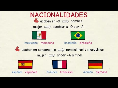 Learning Spanish: Adjectives of nationalities 🌍 (basic level)