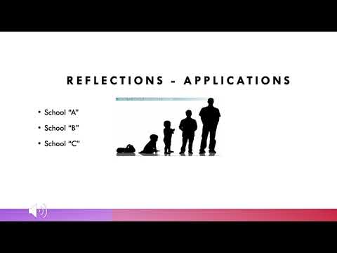 Brofenbrenner’s Ecological Systems Theory