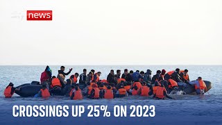 More than 36,000 migrants crossed Channel in 2024 - up 25% on 2023