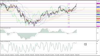 Pronostico para la semana del 01.10.2018-05.10.2018: EUR/USD, GBP/USD, USD/JPY, AUD/USD, Gold