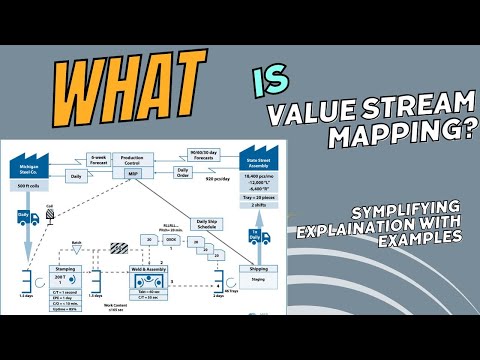 Value Stream Mapping 101: A Comprehensive Guide II From Current State to Future State: A Lean Tool