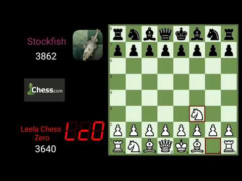Battle Top Chess Engine On "CCC Rapid 2021: Finals (15|3)". Stockfish vs Leela Chess Zero