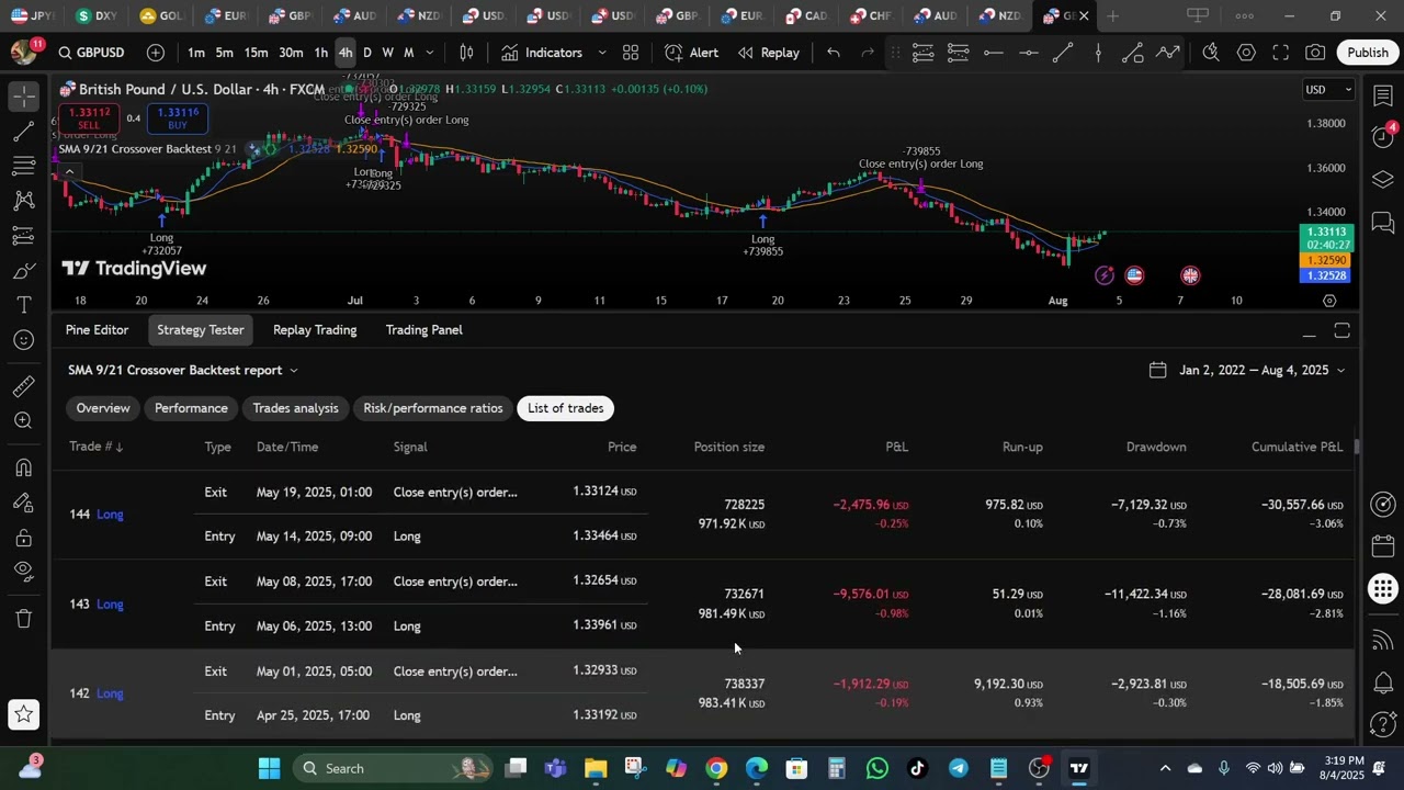 How to Do Your First Automated Backtest on TradingView – Step-by-Step Guide!