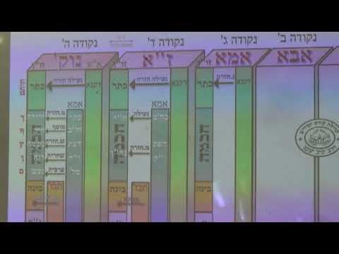 כיפור תשפ