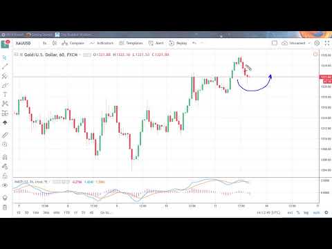 Gold Technical Analysis for May 14, 2018 by FXEmpire.com