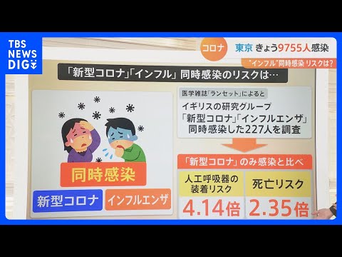 コロナ:病気になると死亡リスクが3倍に増加する