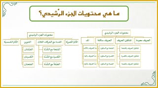 صورة أفكار في تعليم القراءة العربية للصغار 3 : ما هي محتويات الجُــزْءِ الرَّشِــيـدِيِّ؟!