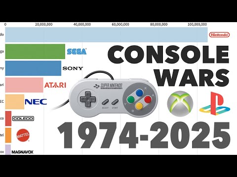 Best-Selling Console Brands 1974 - 2025