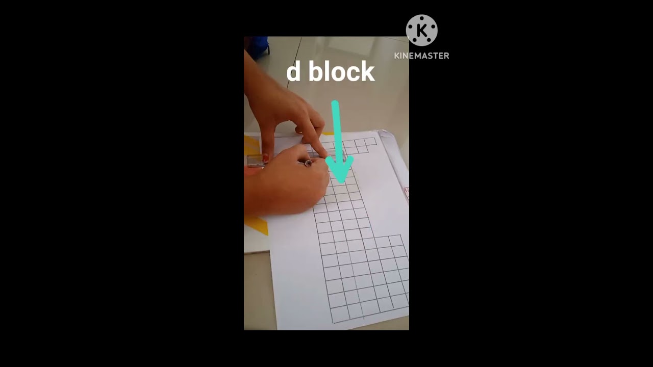 Modern Periodic Table drawing