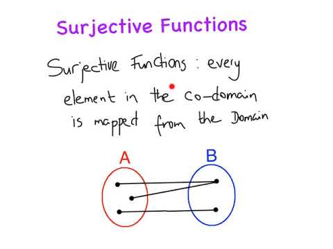 Functions -Injective, Surjective and Bijective