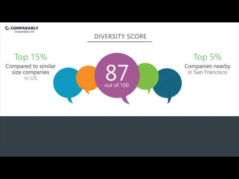 Branch Metrics Employee Reviews - Q3 2018