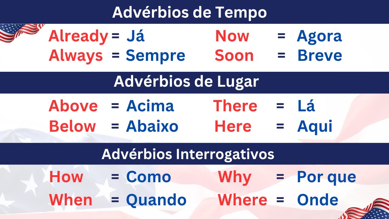 Advérbios que Você Precisa Conhecer para Melhorar o seu Inglês | Aprenda Inglês | Curso de Inglês📚