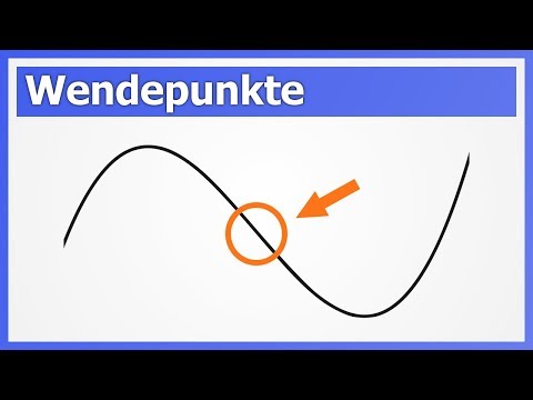 Wendepunkte / Wendestellen berechnen | How to Mathe