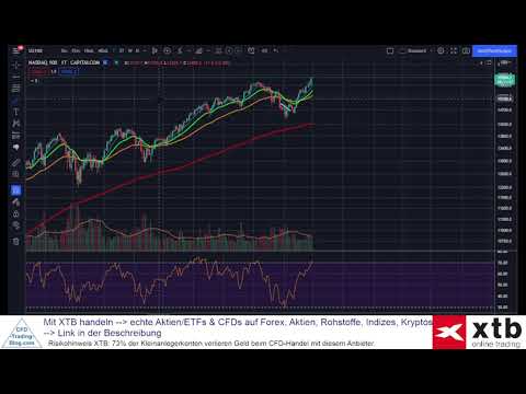 Marktupdate & Chartanalyse DAX, NASDAQ, S&P500: grüner November, aber VORSICHT vor dem Dezember!
