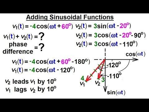 Electrical Engineering: Ch 10 Alternating Voltages & Phasors (7 of 82) Adding Sinusoidal Functions