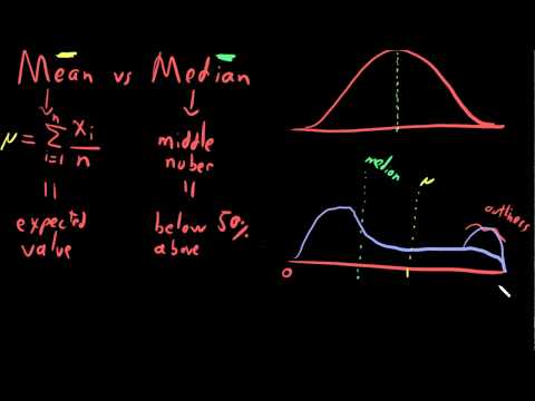 Mean vs Median