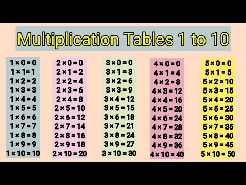 Multiplication Table 1 to 10