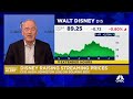 Disney CFO Hugh Johnston On Q3 Earnings Very Optimistic About The Future