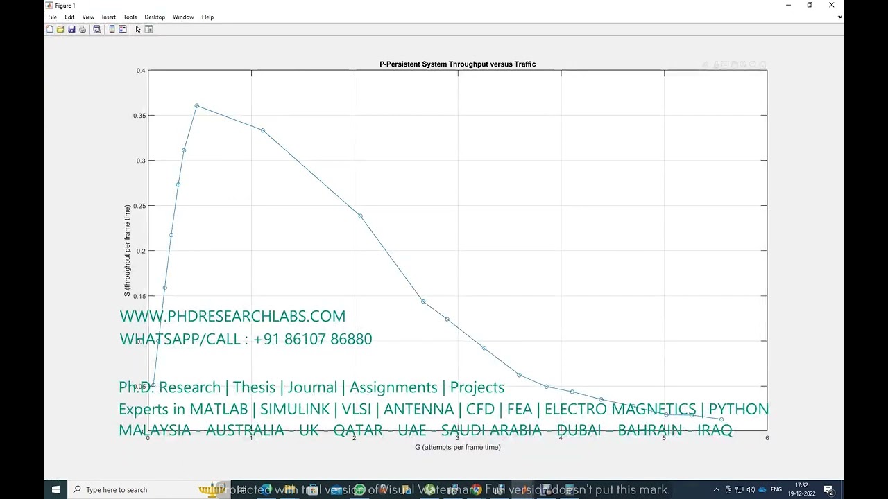 MAC Protocol Simulation matlab code - MAC