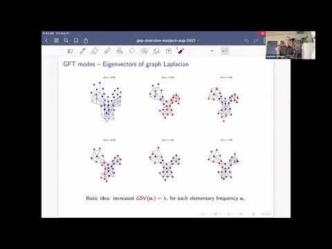 EUSIPCO 2021 Keynote - Antonio Ortega