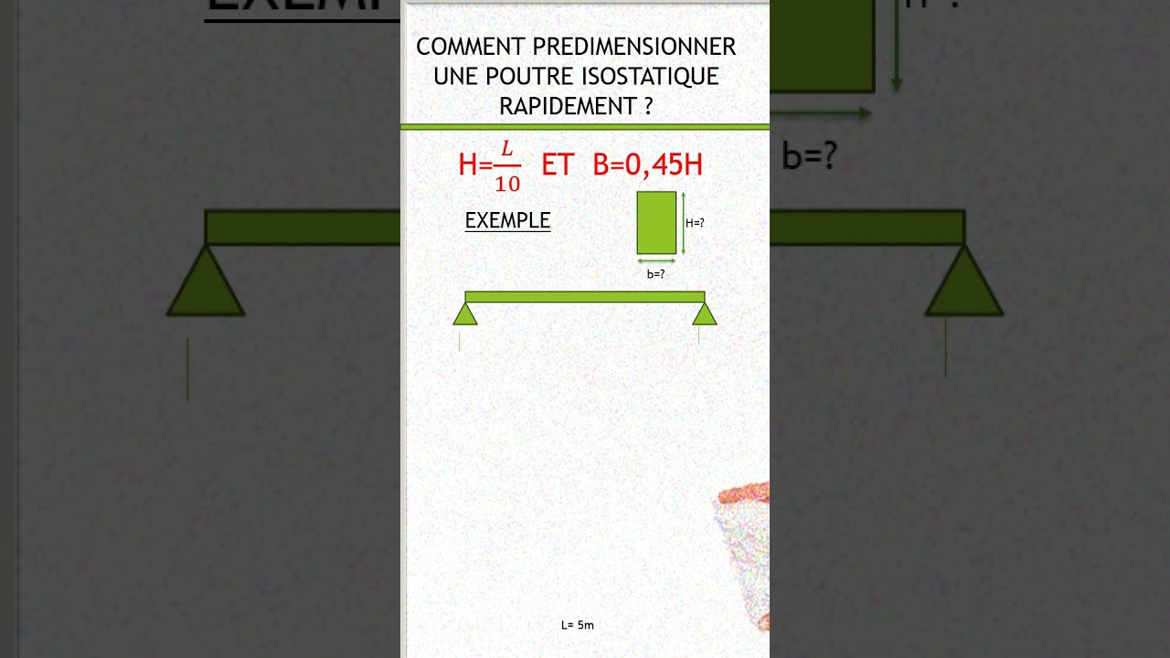 COMMENET DETERMINER LES DIMENSIONS D'UNE POUTRE ISOSTATIQUE