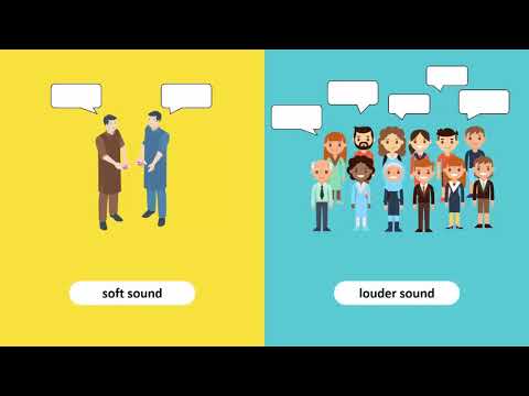 The Pitch and Loudness of Sound, and a Comparison of Audible Frequency Ranges