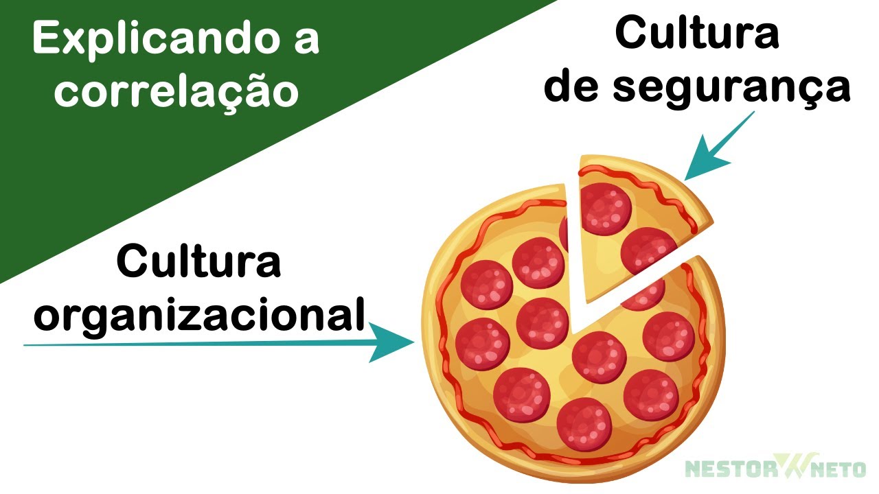 Cultura de segurança existe? Ou existe apenas cultura organizacional? 🙄