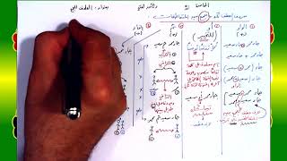 صورة 50 √ العطف للجمع