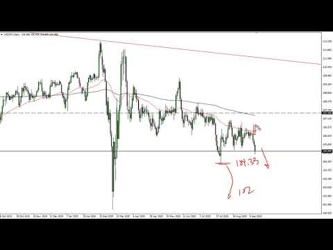 USD/JPY and AUD/USD Forecast September 17, 2020