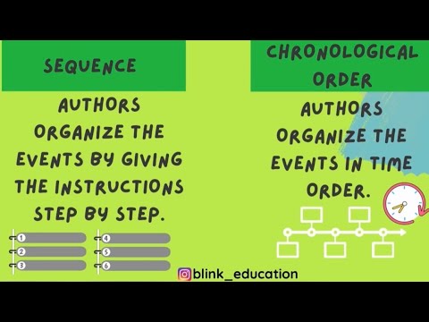 Informational Text- Sequence/ Chronological Order