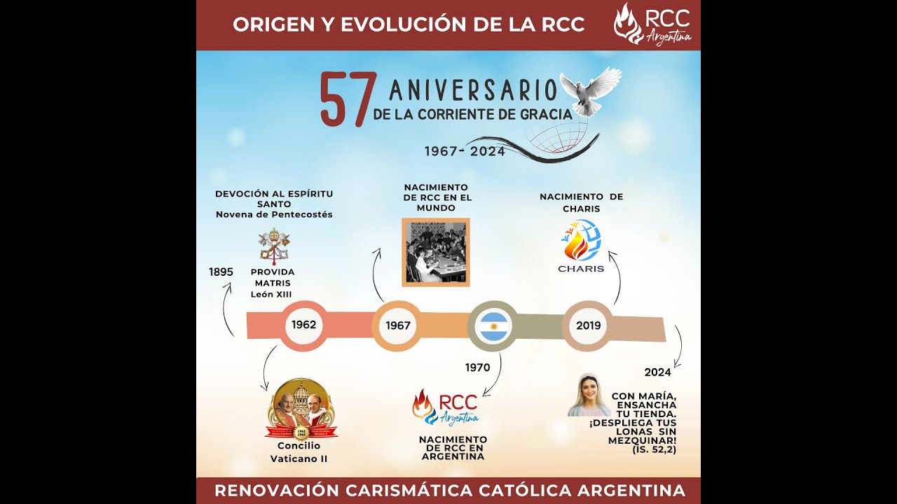 Origen y Evolución de la RCC en el Mundo