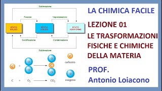 LA CHIMICA FACILE - Lezione 01 - Le trasformazioni chimiche e fisiche della Materia