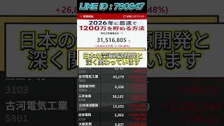 #株式 #日本株 #株式投資 #日本株投資 #注目銘柄紹介 #投資チャンネル #資産形成中 #日本経済ニュース