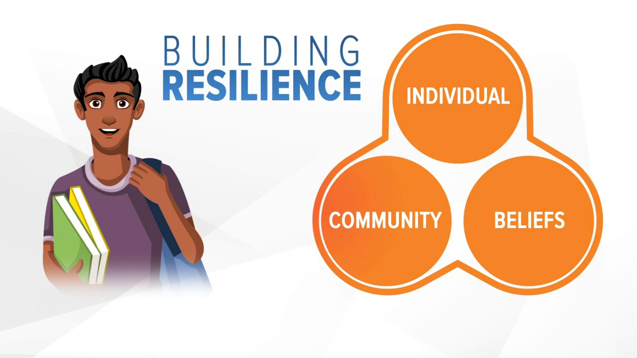 Deep Dive: building resilience