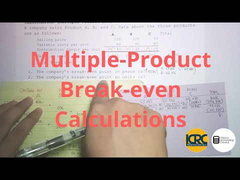 Various Classifications of Costs