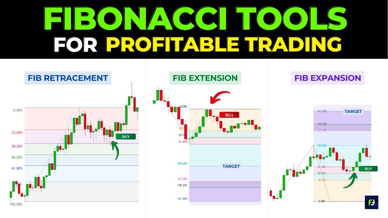'Secret HACKS' to Fibonacci Trading | Complete guide to Fib Retracement, Extensions & Expansions😎