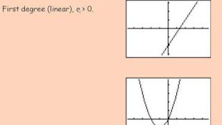 Characteristics of Polynomial Functions