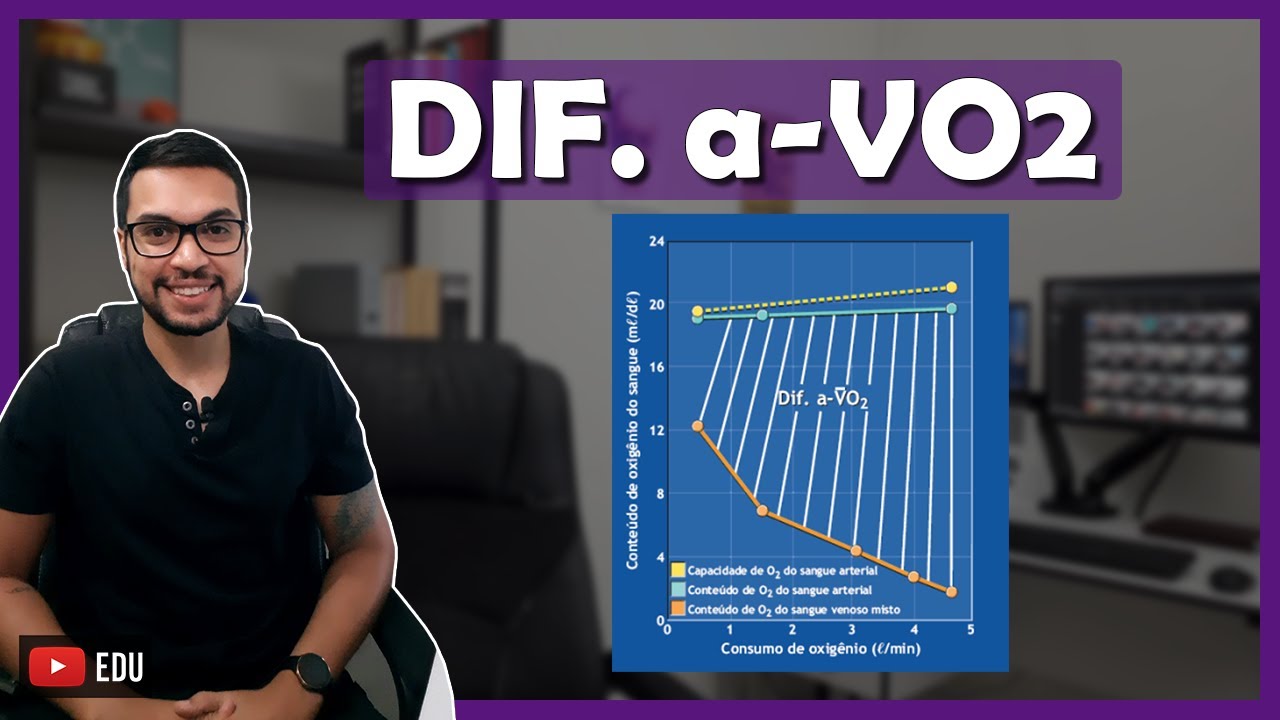 DIFERENÇA ARTERIOVENOSA DE OXIGÊNIO [Metabolismo 07]
