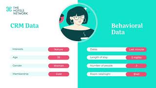 CRM Targeting - The Hotels Network