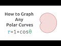 How To Graph Any Polar Curves Cardioid Example R 1 Cos Theta