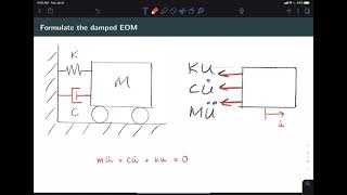 Unit 2.2 - Free Vibration: Damped Systems