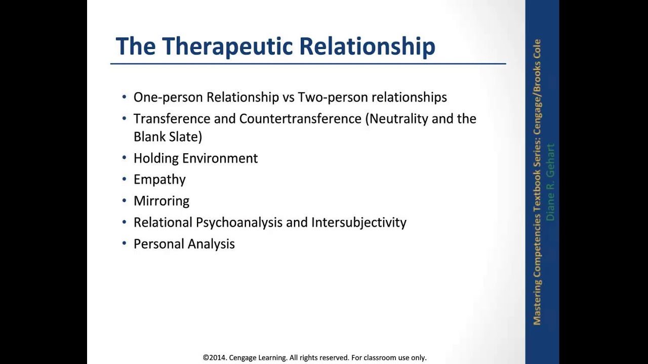 Psychodynamic Theories