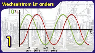 Wechselstrom ist anders (1) - Definition, Mischformen, Gleichrichtwert, Effektivwert
